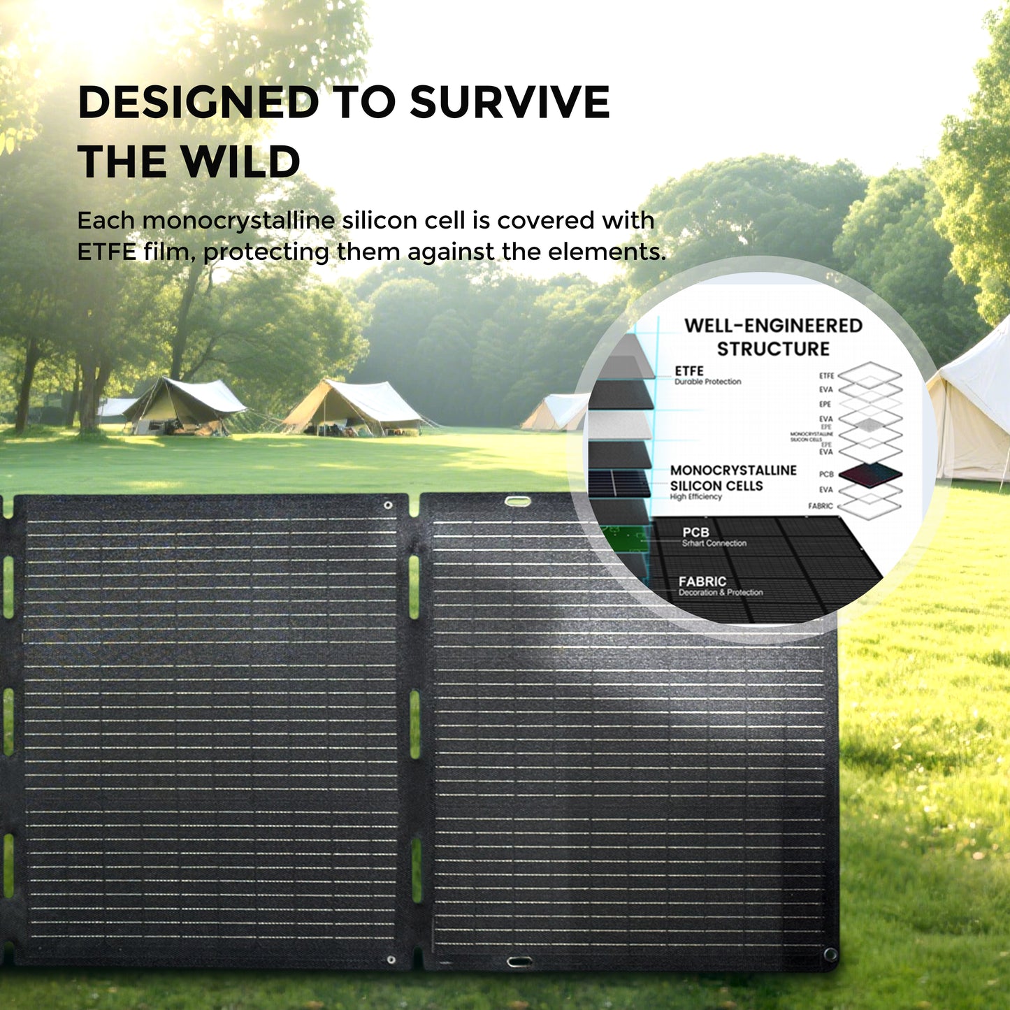 Sorein 200W Portable Solar Panels