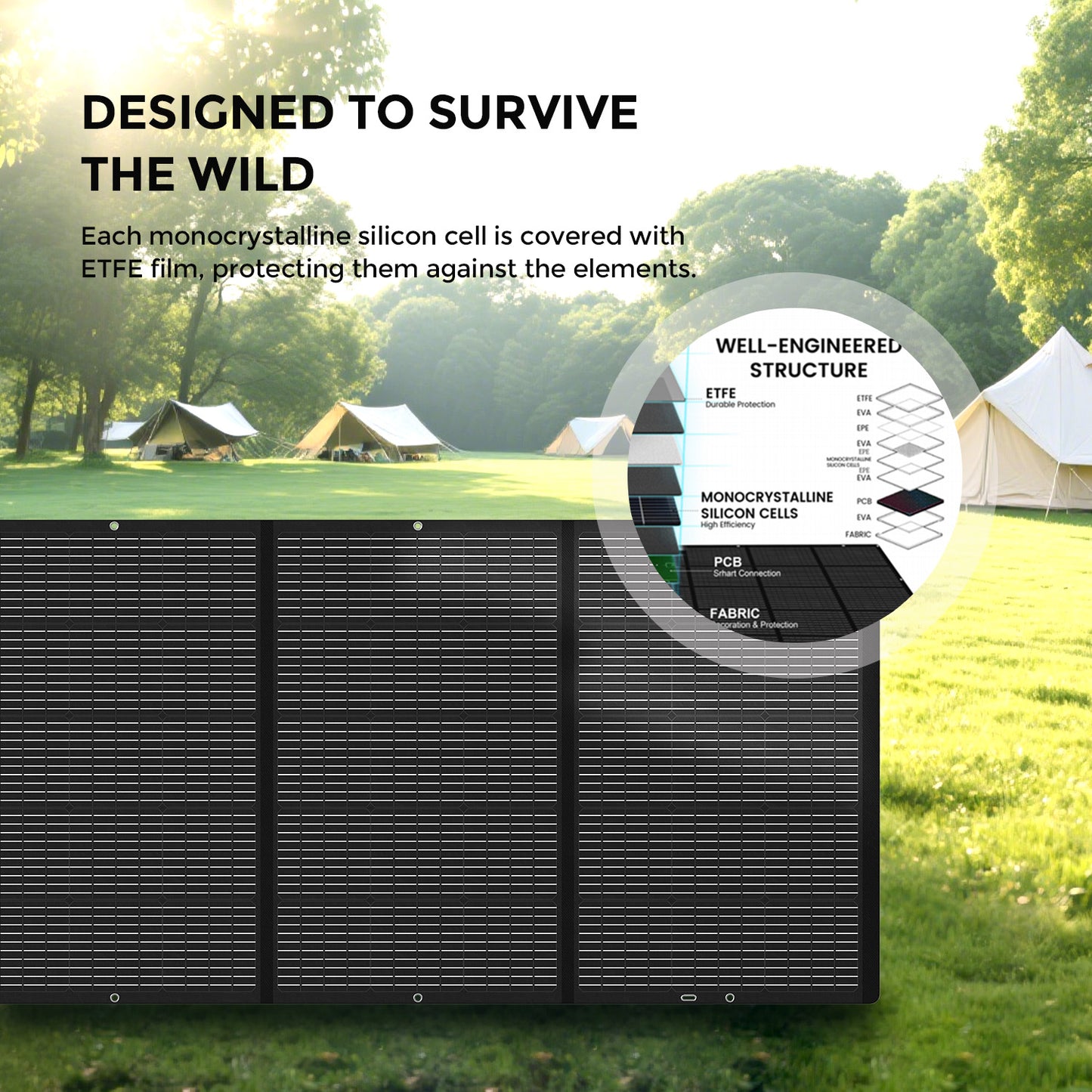 Sorein 400W Portable Solar Panels