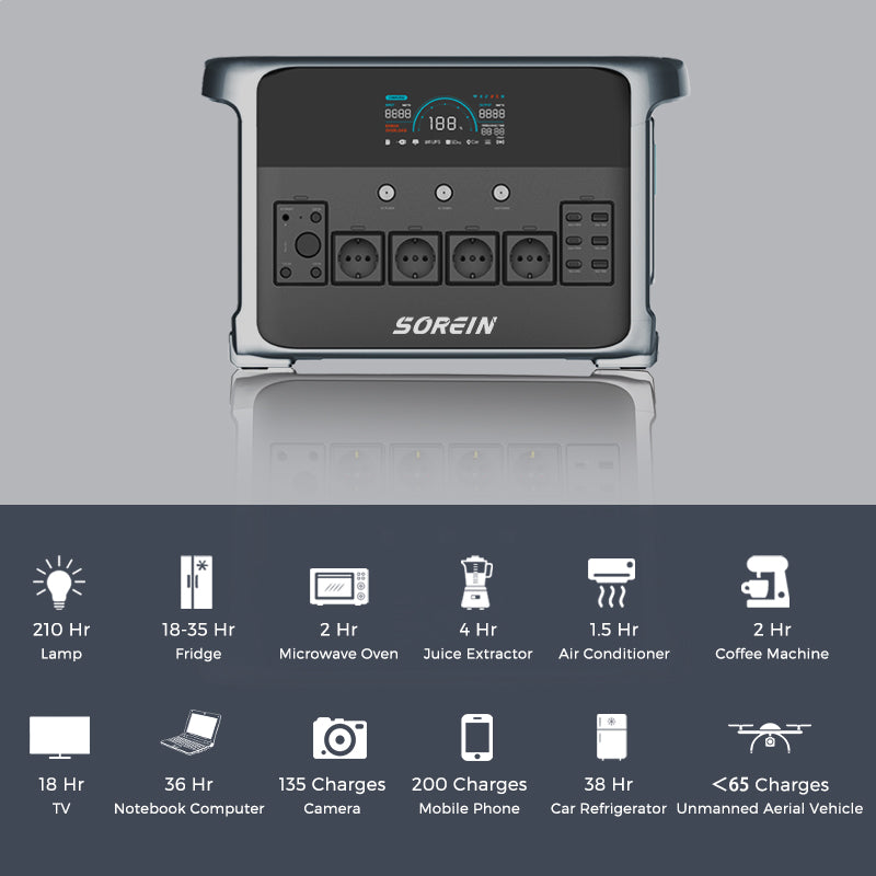 Sorein P2400 2400W 2160Wh Lifepo4 Portable Power Station