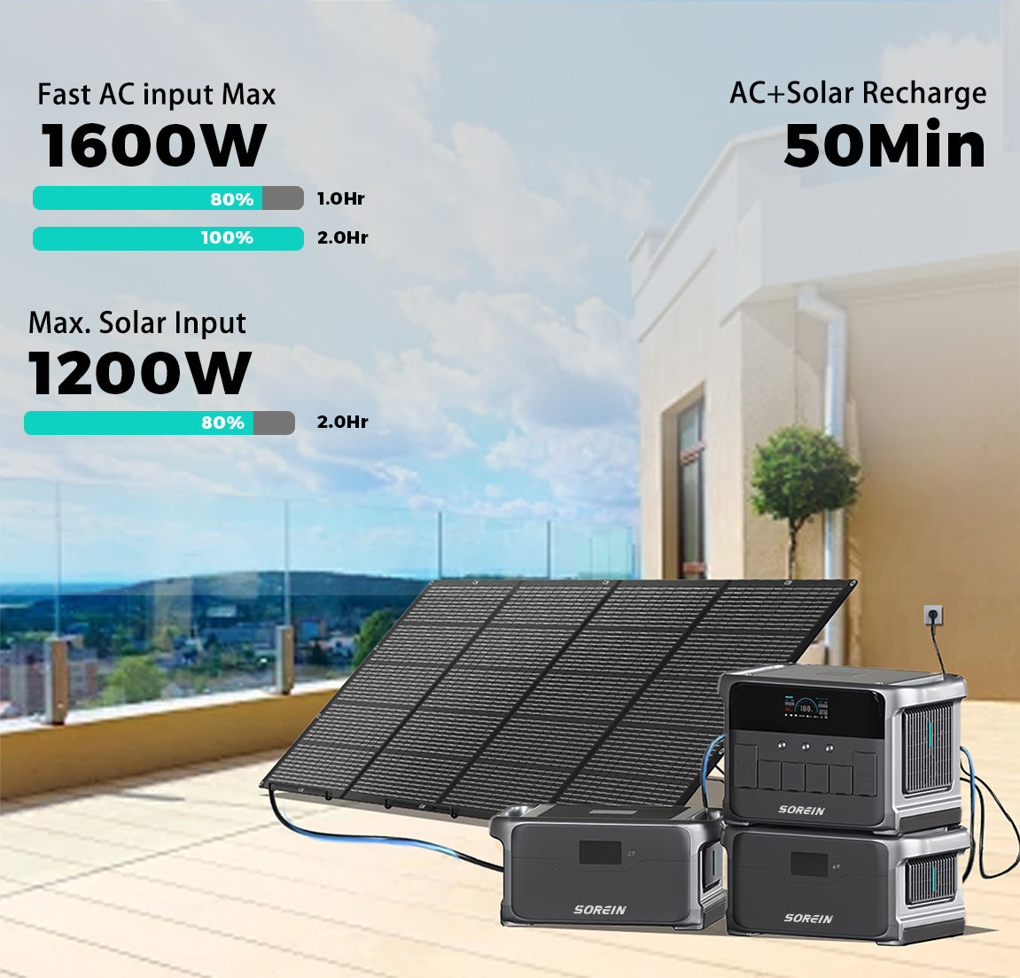 Sorein P2400 2400W 2160Wh Lifepo4 Portable Power Station