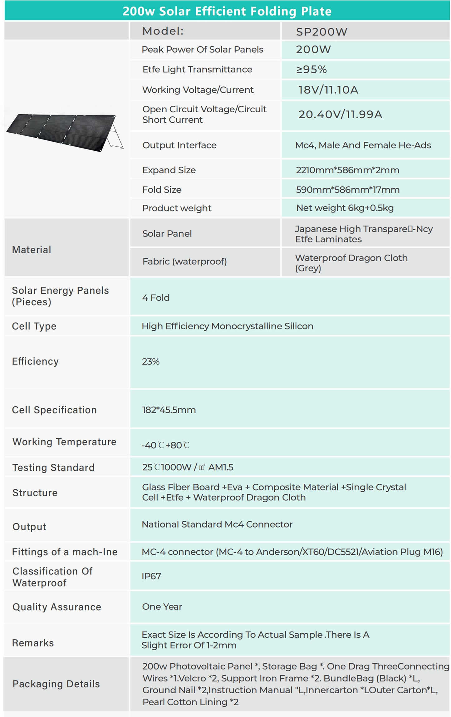 Sorein 200W Portable Solar Panels
