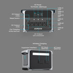 Sorein P2400 2400W 2160Wh Lifepo4 Portable Power Station