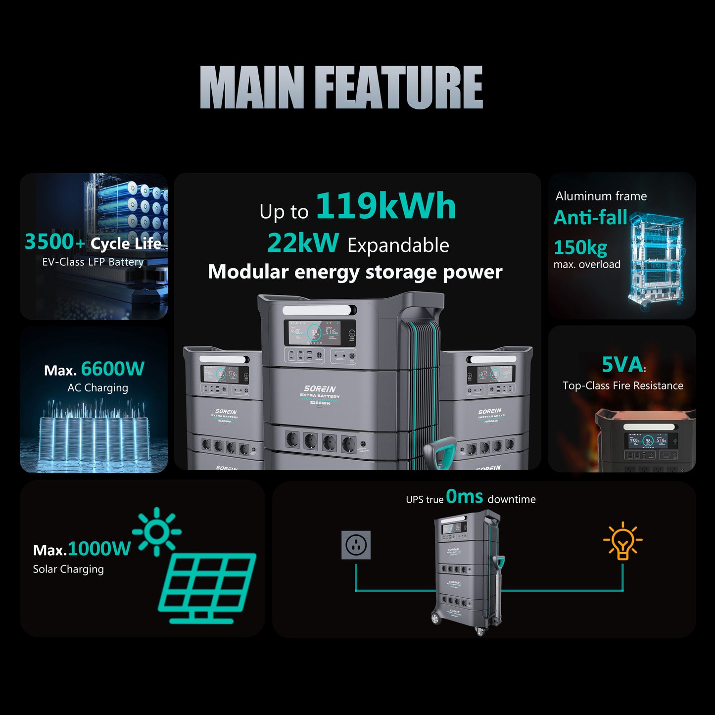 Sorein A6 6394Wh 6600W LFP Stack battery Home Energy Storage